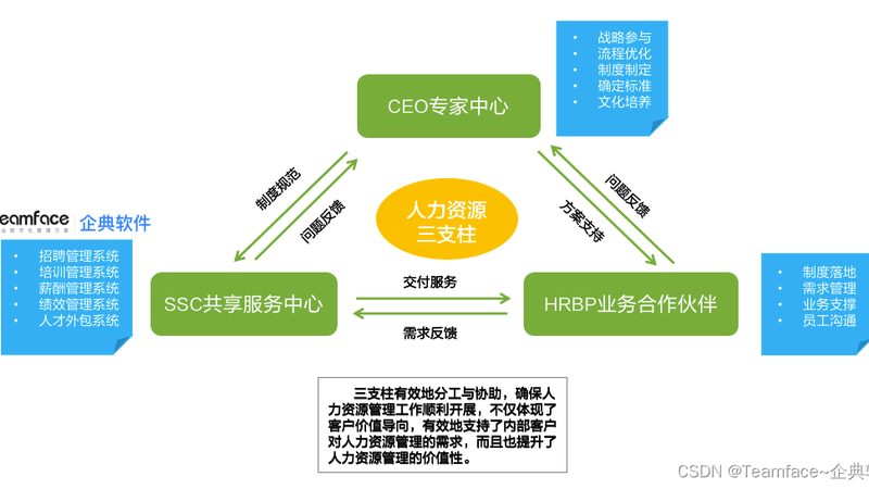 上海企业用工方案：合规与效率的平衡之道**