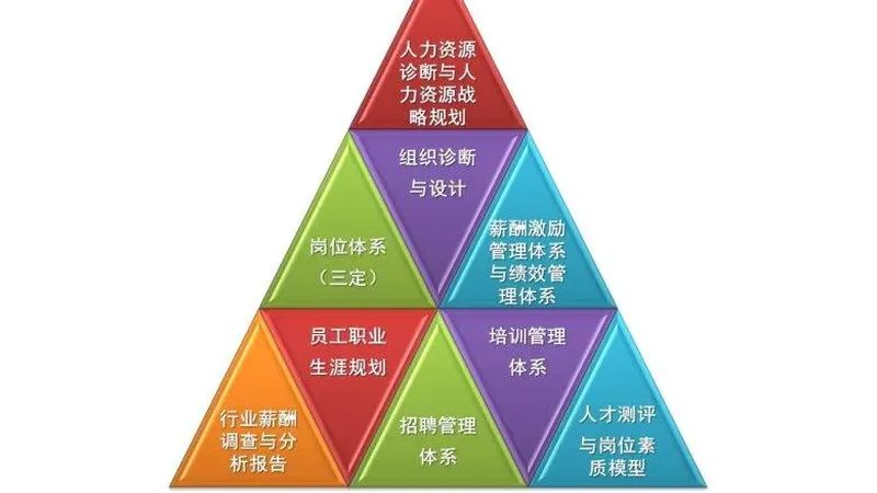人事代理合同续签，这些流程要点你了解吗？**
