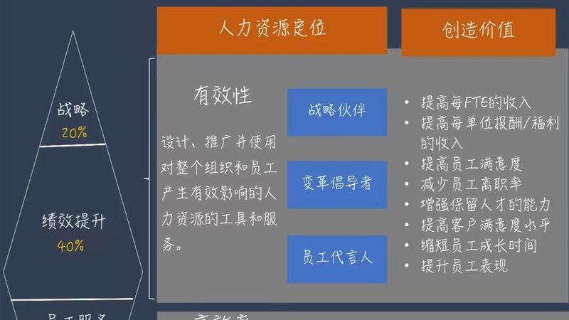 劳务派遣管理费，你知道多少？**