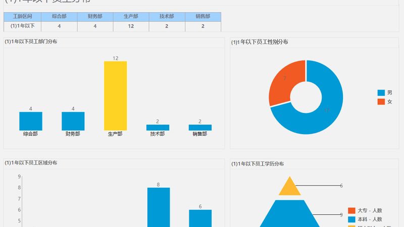 IT岗位外包报价单模板：揭秘企业外包成本控制的关键